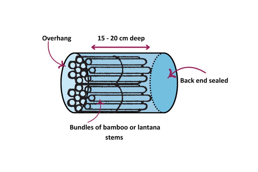 Diagram of components of plastic bottle bee hotel