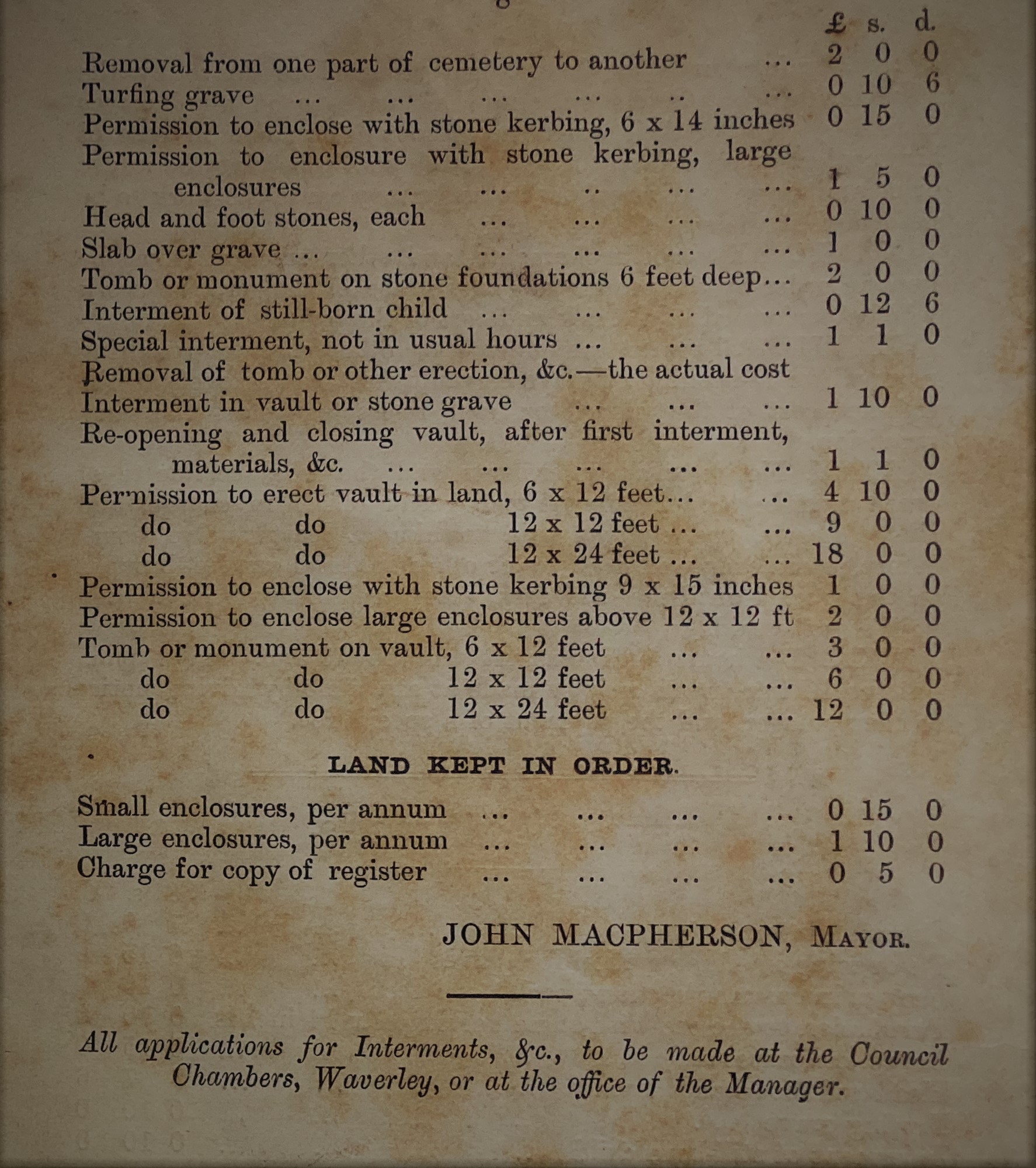 Fees & charges 1877