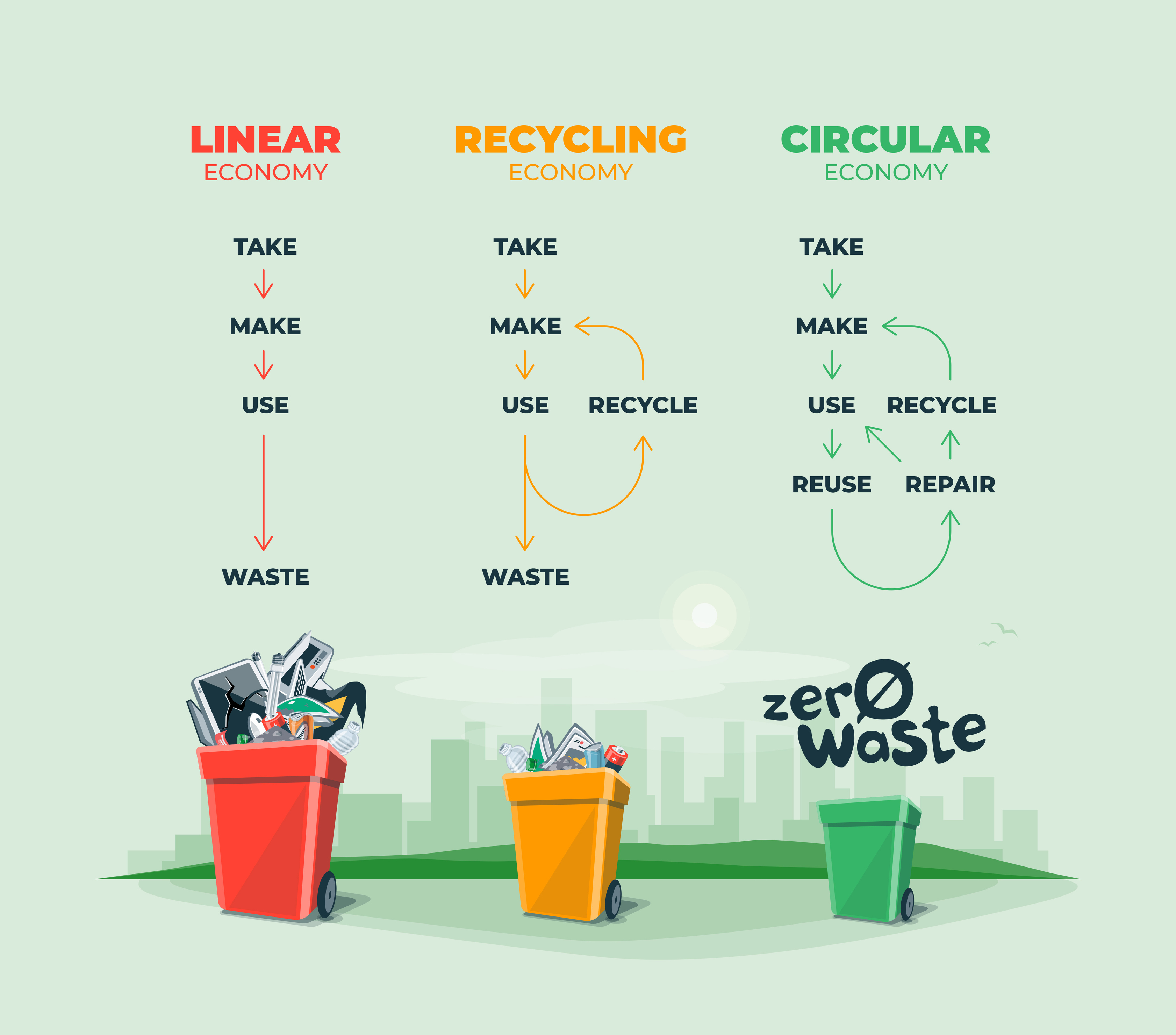 circular economy