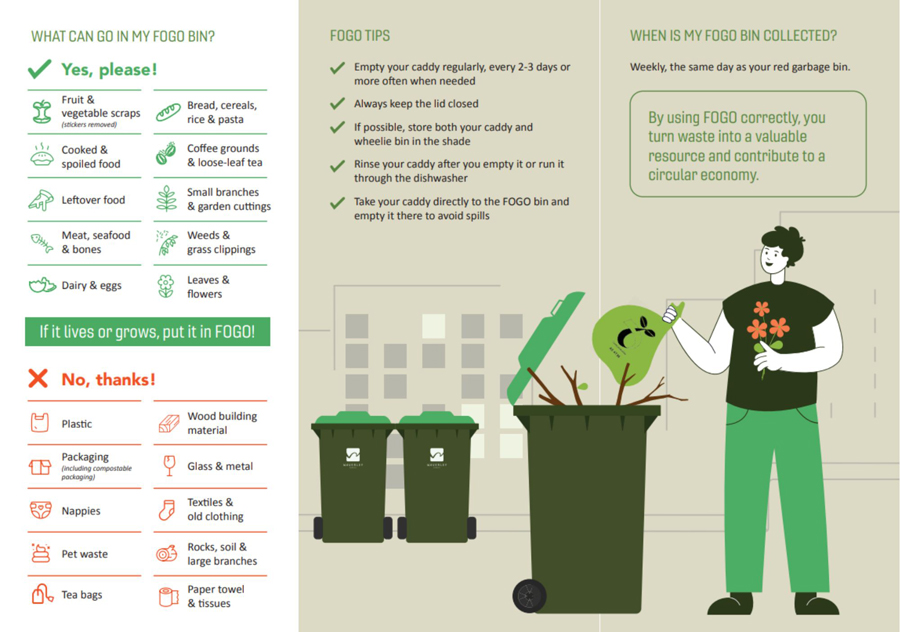 FOGO How to guide 2