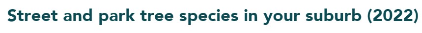 public tree species by suburb for street and park trees