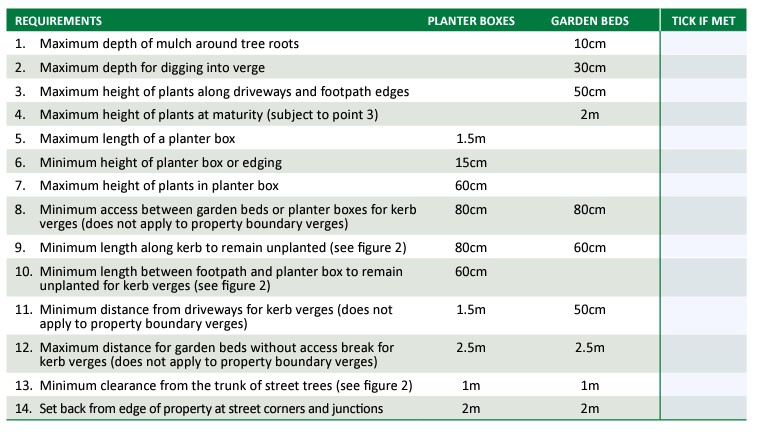 verge gardening guidelines requirement list