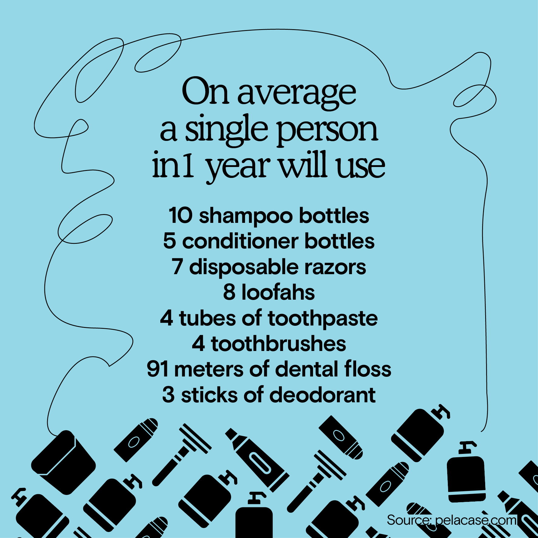 List of the amount of single use plastics used in household goods