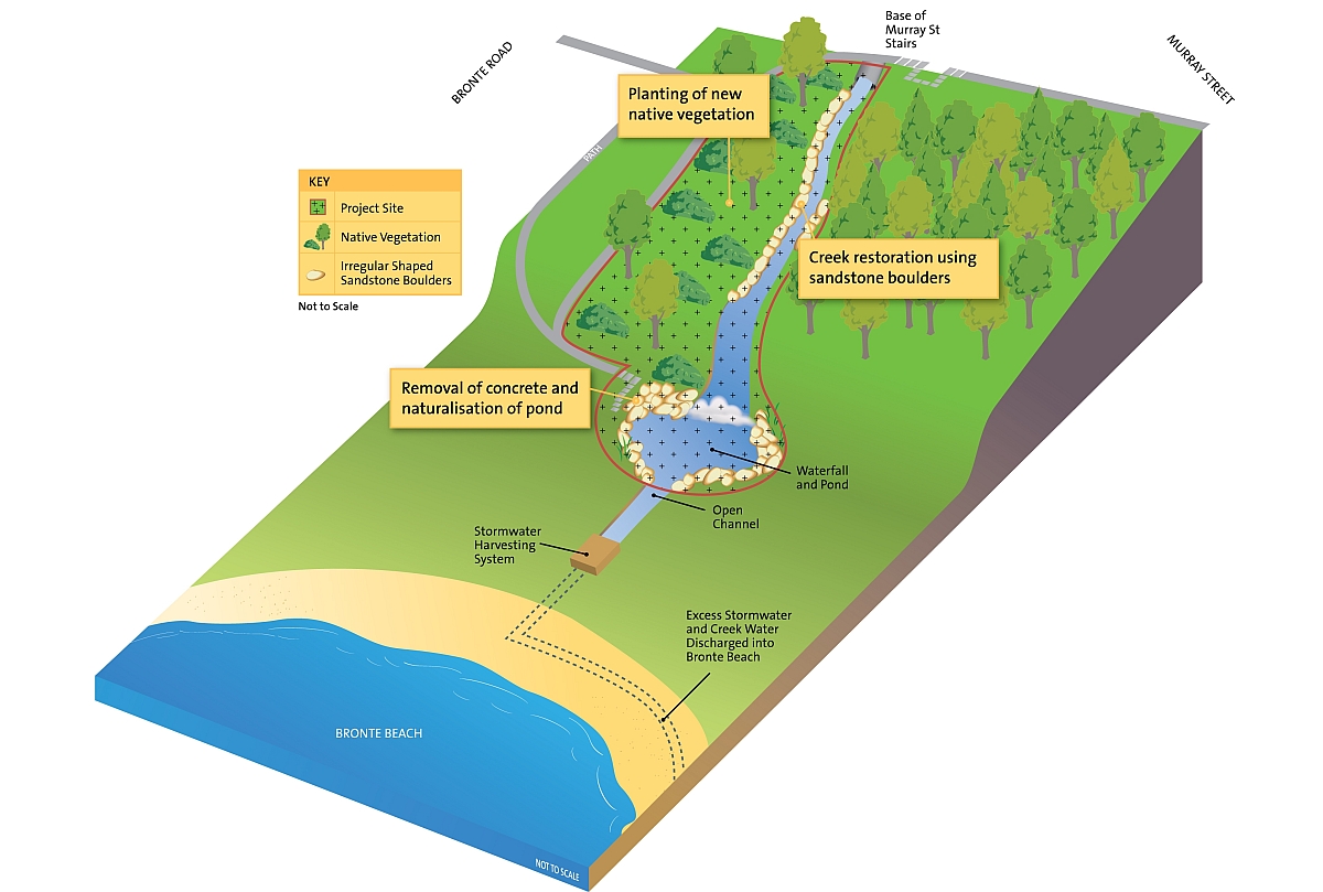 Bronte Gully Restoration Drawing
